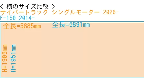 #サイバートラック シングルモーター 2020- + F-150 2014-